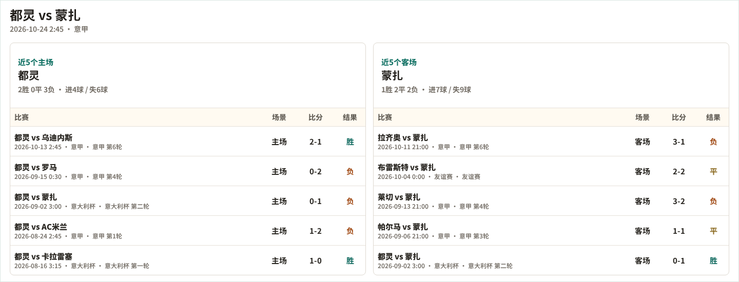 阿克迪亚VSASC警察直播_毛里甲赛程_阿克迪亚对阵ASC警察