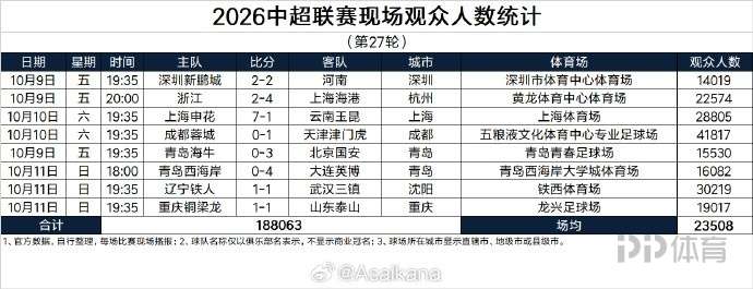 布朗史葛夫竞技VS基特宁直播_英南超中赛程_布朗史葛夫竞技对阵基特宁