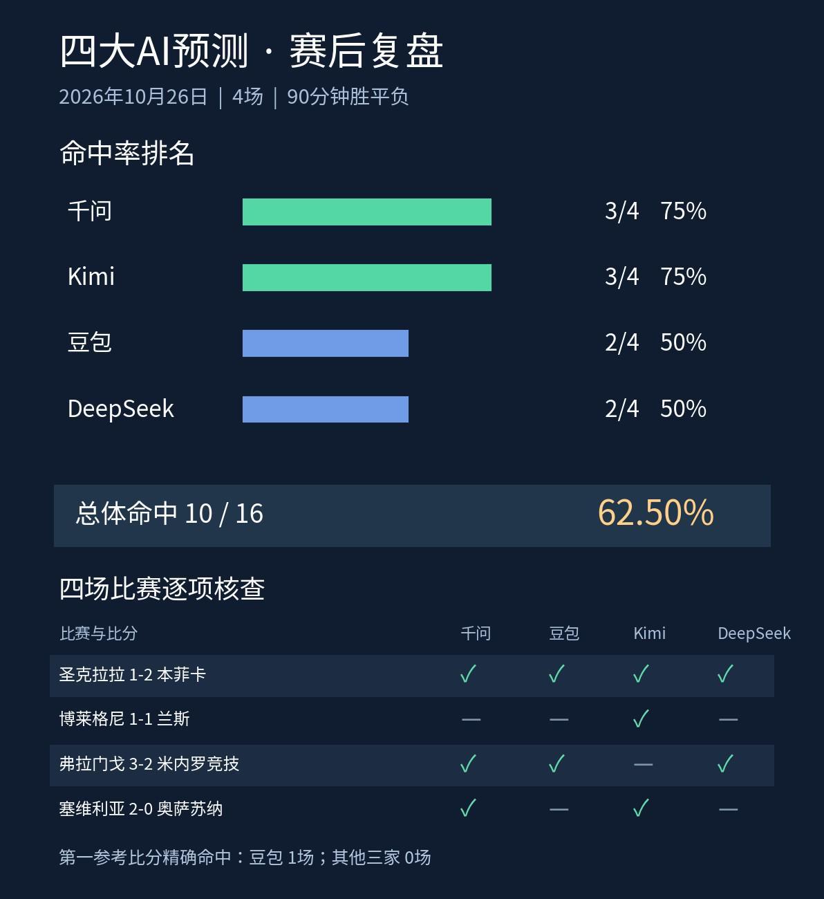 汉诺威96VS凯泽斯劳滕直播_德国杯赛程_汉诺威96对阵凯泽斯劳滕