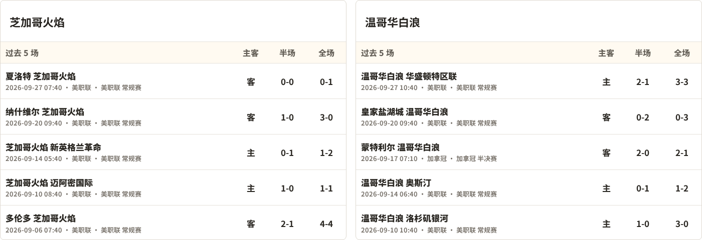 阿拉克铝业VS马拉云直播_伊朗超赛程_阿拉克铝业对阵马拉云