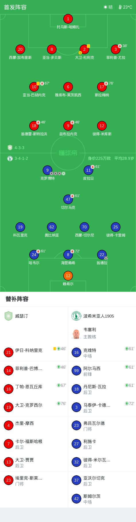El达克尔野VS玛列亚特直播_埃及甲赛程_El达克尔野对阵玛列亚特