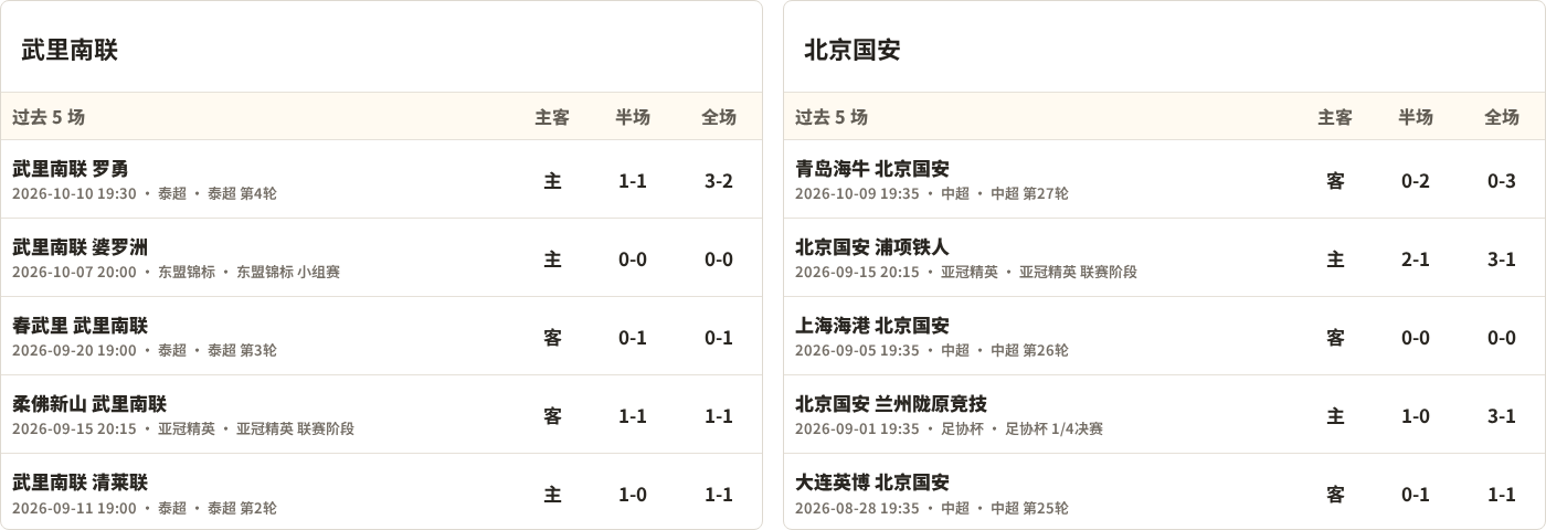 BENFAVSFK海王星克莱佩达直播_立陶乙赛程_BENFA对阵FK海王星克莱佩达