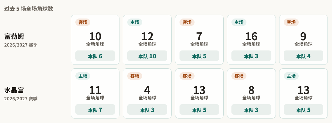 布拉加VS法马利康直播_葡联杯赛程_布拉加对阵法马利康
