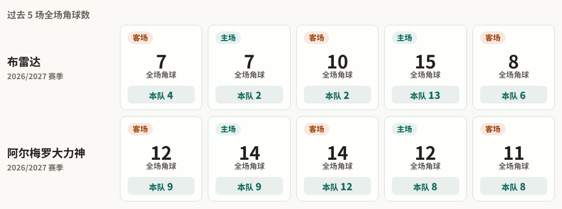 特里波利斯VS莱瓦贾科斯直播_希腊超赛程_特里波利斯对阵莱瓦贾科斯