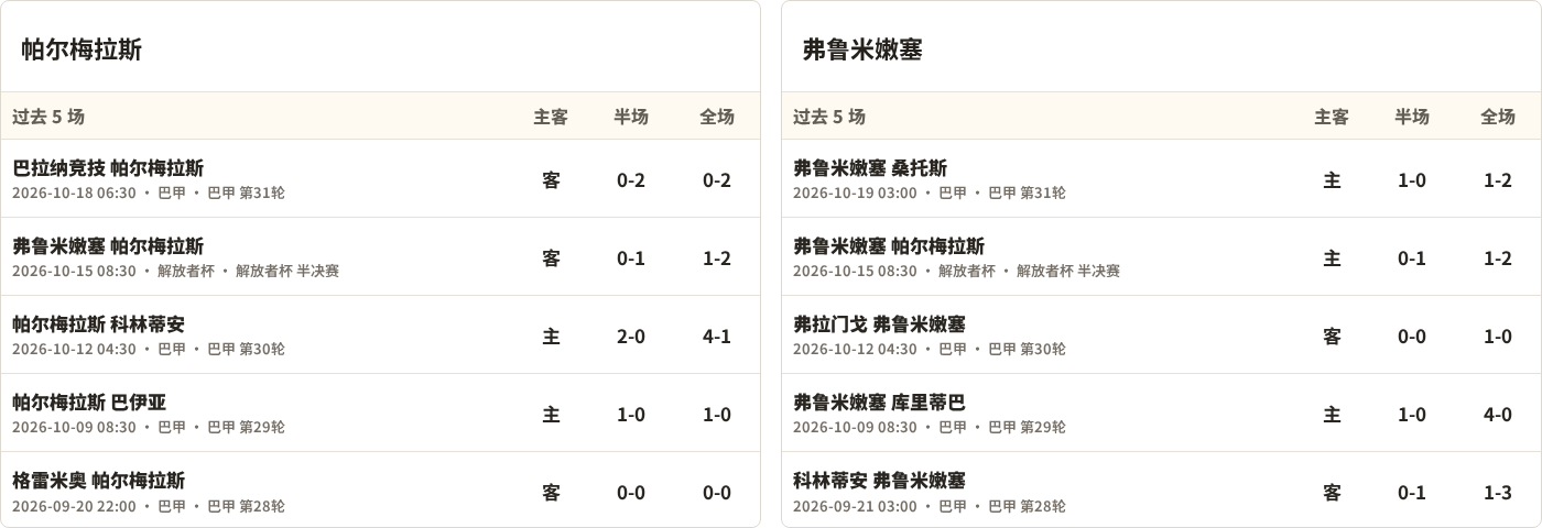 斯维吉联女足VS拜基卡拉女足直播_马耳女甲赛程_斯维吉联女足对阵拜基卡拉女足