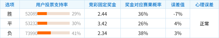 罗萨里奥中央后备队VS阿尔多斯维后备队直播_阿后备赛程_罗萨里奥中央后备队对阵阿尔多斯维后备队