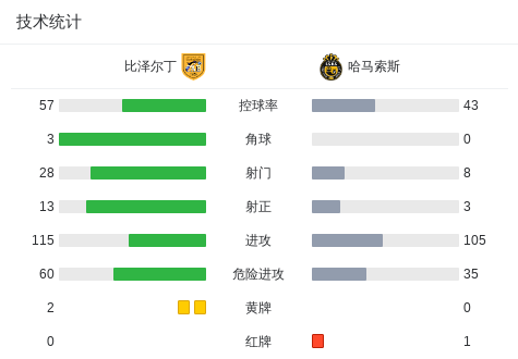 乌丁根05VS蒙海姆直播_德戊赛程_乌丁根05对阵蒙海姆