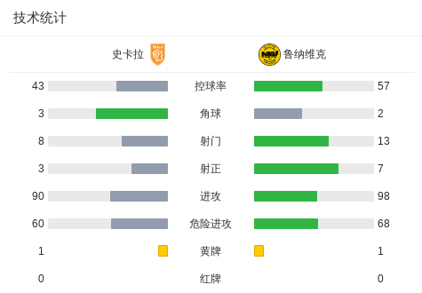 华保斯U21VS卢恩斯基尔U21直播_瑞青超U21赛程_华保斯U21对阵卢恩斯基尔U21