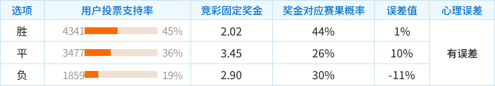伯恩茅斯U21VS普利茅斯U21直播_英U21杯赛程_伯恩茅斯U21对阵普利茅斯U21