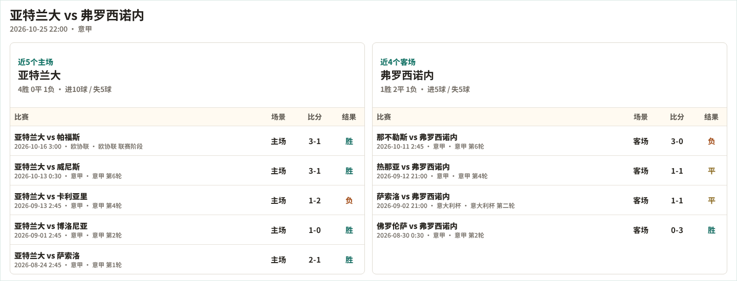阿内特加登斯VS莫利尼斯联直播_牙买超赛程_阿内特加登斯对阵莫利尼斯联