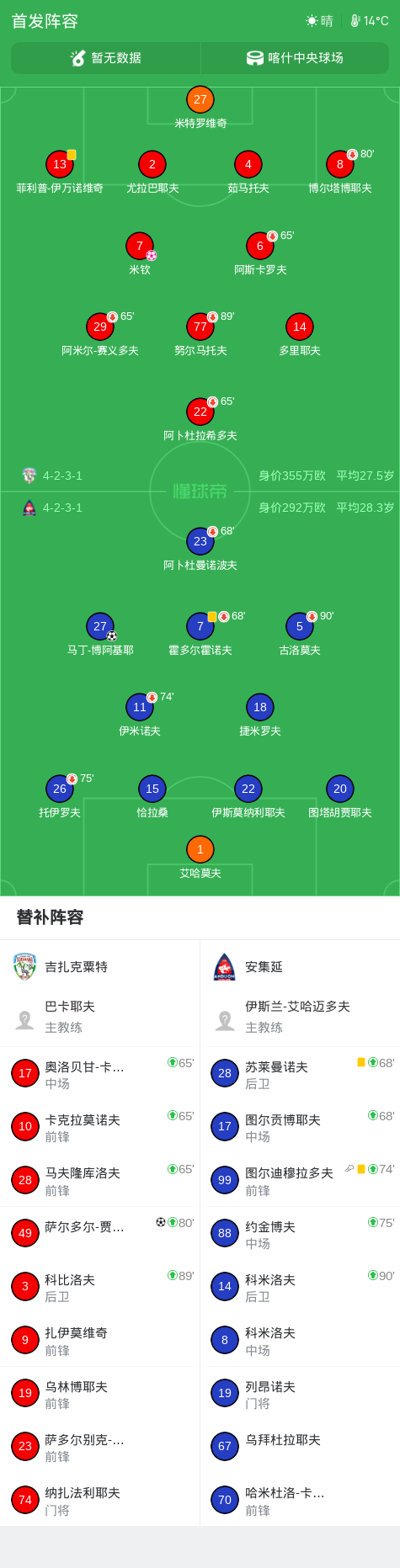 科尔丁女足VS约灵女足直播_丹女杯赛程_科尔丁女足对阵约灵女足