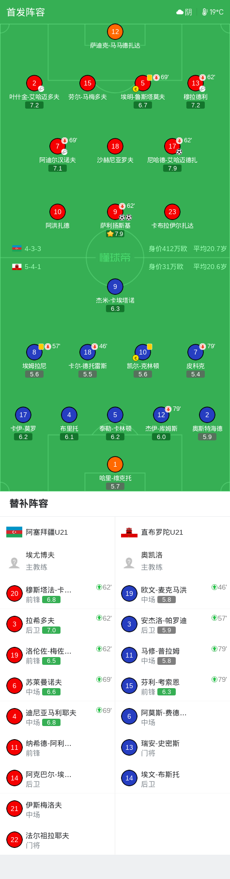 迪拜环城U21VS阿拉比乌姆U21直播_阿联U21赛程_迪拜环城U21对阵阿拉比乌姆U21