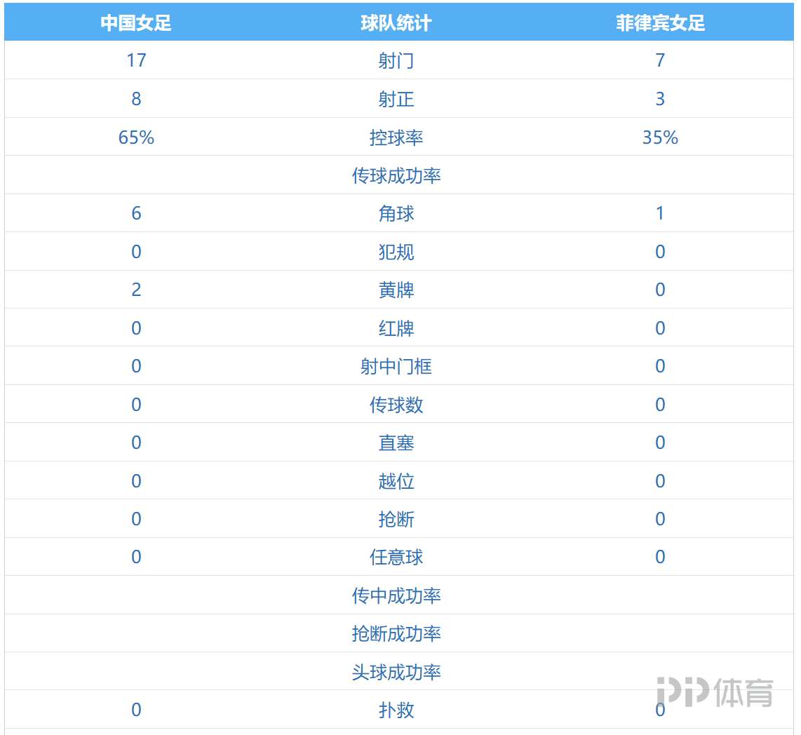 爱丁堡城VS邓迪联后备队直播_苏挑杯赛程_爱丁堡城对阵邓迪联后备队
