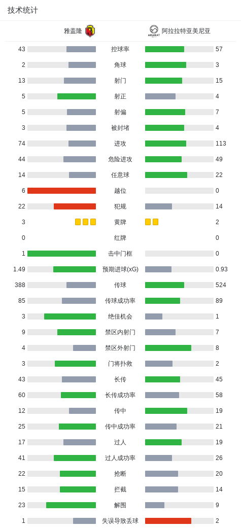 埃斯卡尔德斯国际VS克拉约瓦大学直播_欧协联赛程_埃斯卡尔德斯国际对阵克拉约瓦大学