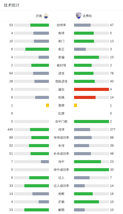 卡利比体育会VS北城直播_加纳甲赛程_卡利比体育会对阵北城