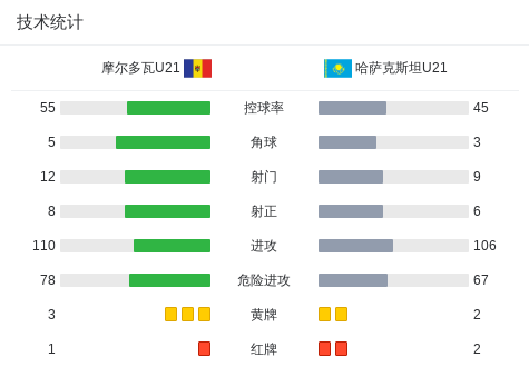 奥鲁巴U21VS泰德U21直播_阿联U21赛程_奥鲁巴U21对阵泰德U21