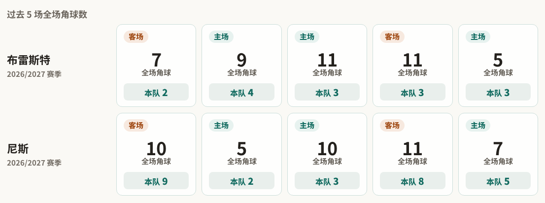 拉斯帕尔马斯VS皇家社会B队直播_西乙赛程_拉斯帕尔马斯对阵皇家社会B队