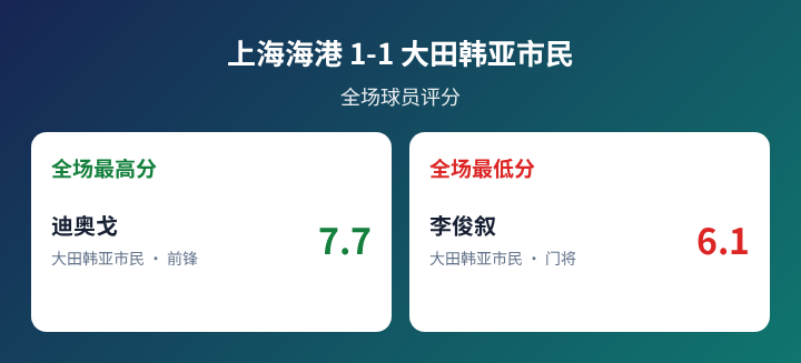 托尔斯港U19VS塔林弗洛拉U19直播_欧青联赛程_托尔斯港U19对阵塔林弗洛拉U19