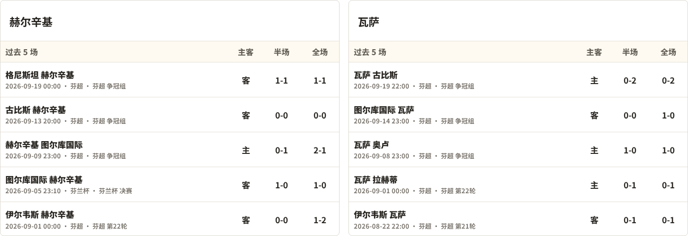 贾兹拉哈姆拉VS达巴直播_阿联酋甲赛程_贾兹拉哈姆拉对阵达巴
