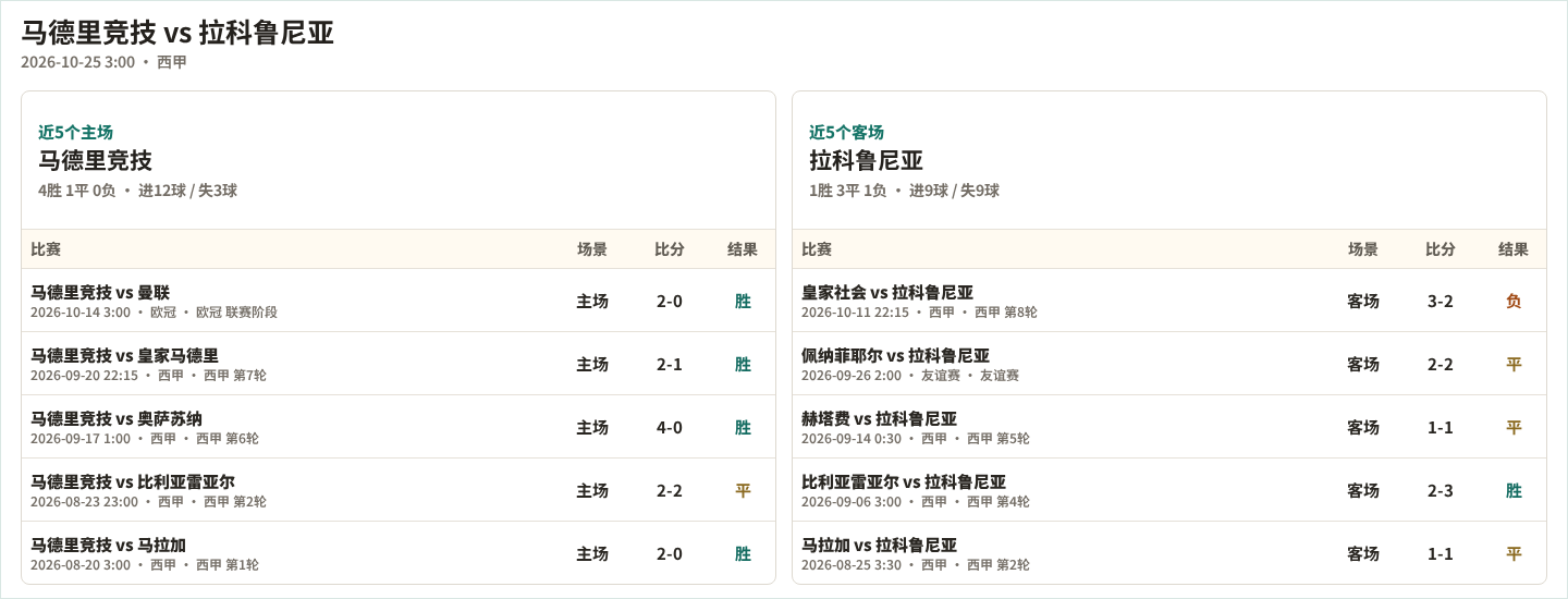 LPRC油工VS黑人战士直播_利比里亚超赛程_LPRC油工对阵黑人战士