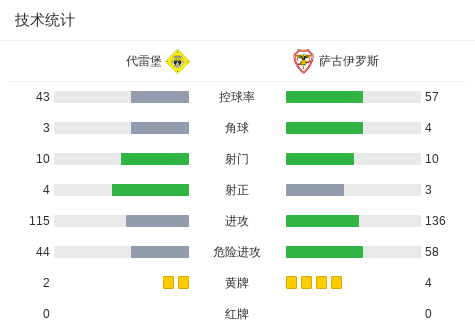 莫敦提拉体育VS马卡比马阿洛特塔希哈直播_以杯赛程_莫敦提拉体育对阵马卡比马阿洛特塔希哈