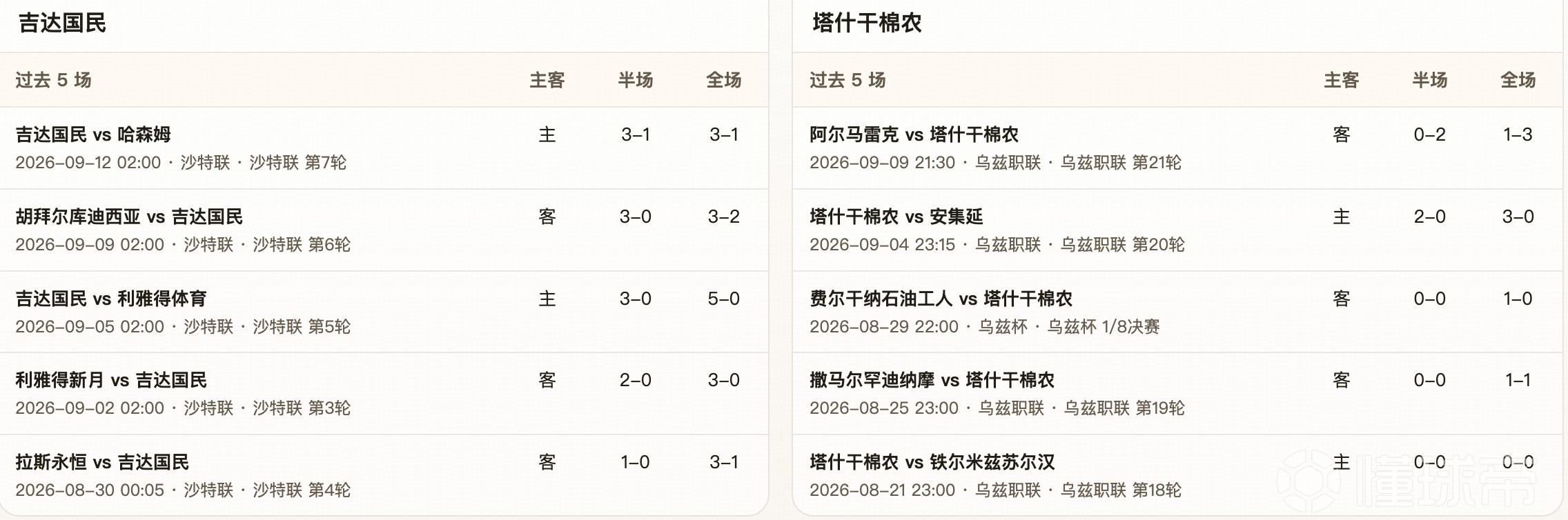 莱比锡火车头VS柏林迪纳摩直播_德地区赛程_莱比锡火车头对阵柏林迪纳摩