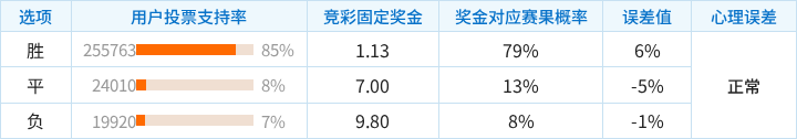 希伯尼安斯VS格兹拉联直播_马耳甲赛程_希伯尼安斯对阵格兹拉联