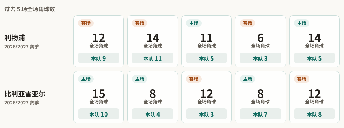 布鲁日VS朗斯直播_欧冠赛程_布鲁日对阵朗斯