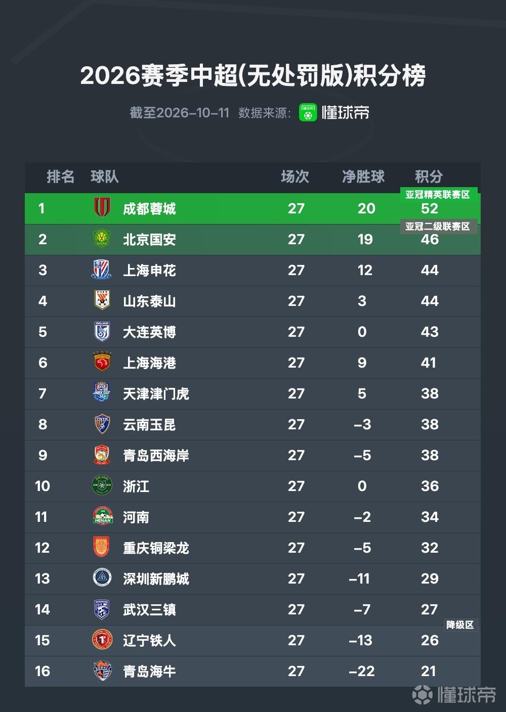 维京U19VS拜仁慕尼黑U19直播_欧青联赛程_维京U19对阵拜仁慕尼黑U19
