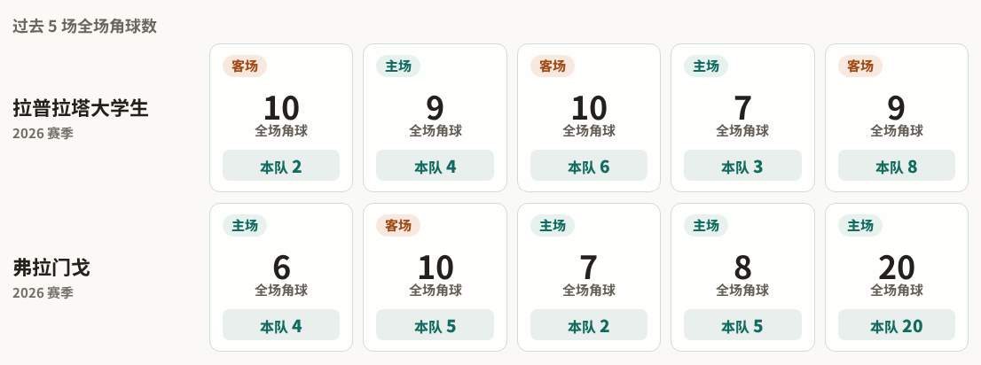 塞尔维特女足VS卢塞恩女足直播_瑞士女联赛程_塞尔维特女足对阵卢塞恩女足