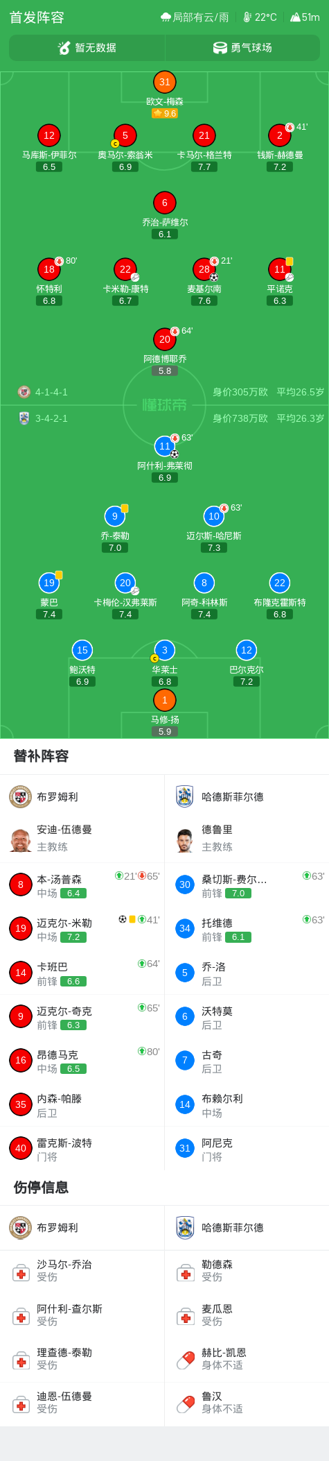 AD马尔梅诺尔VSSFC米勒娃直播_西协丙赛程_AD马尔梅诺尔对阵SFC米勒娃