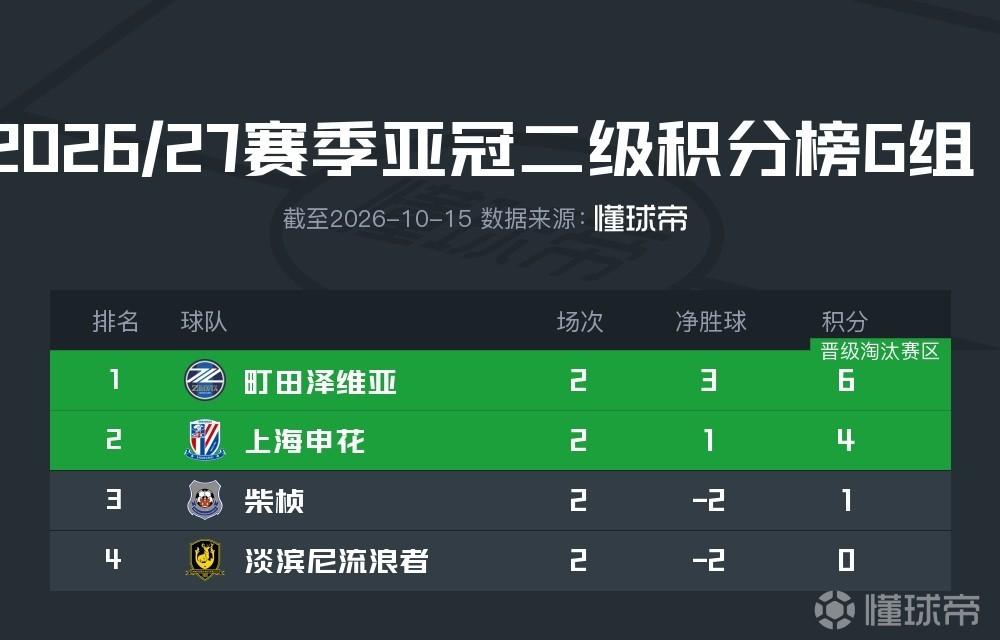 罗切霍茹夫VS奥波莱直播_波兰乙赛程_罗切霍茹夫对阵奥波莱