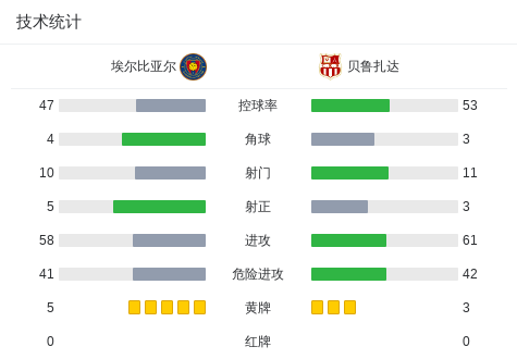 奥尔德姆VS利兹联U21直播_英锦赛赛程_奥尔德姆对阵利兹联U21
