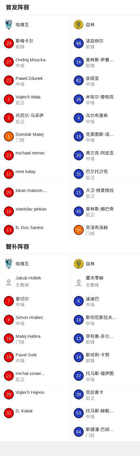 艾沙赫VS安曼阿赫利直播_约旦甲赛程_艾沙赫对阵安曼阿赫利