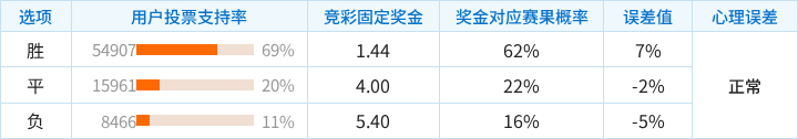 哈克拉VS格特奥林匹克直播_加纳甲赛程_哈克拉对阵格特奥林匹克