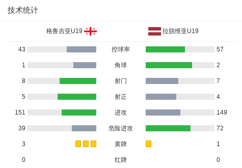 蒙特罗斯女足LFCVS格拉斯哥城女足直播_苏女超赛程_蒙特罗斯女足LFC对阵格拉斯哥城女足