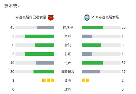 乌尔基萨大学VS维拉圣卡罗斯直播_阿乙曼特赛程_乌尔基萨大学对阵维拉圣卡罗斯