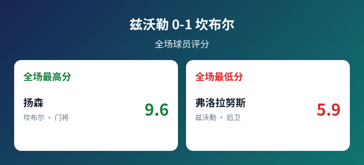 布莱克本U21VS博尔顿U21直播_英U21杯赛程_布莱克本U21对阵博尔顿U21