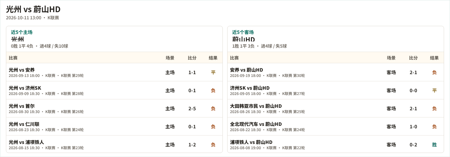 萨拉曼卡VS圣瑟巴斯提安雷耶斯直播_西协乙赛程_萨拉曼卡对阵圣瑟巴斯提安雷耶斯