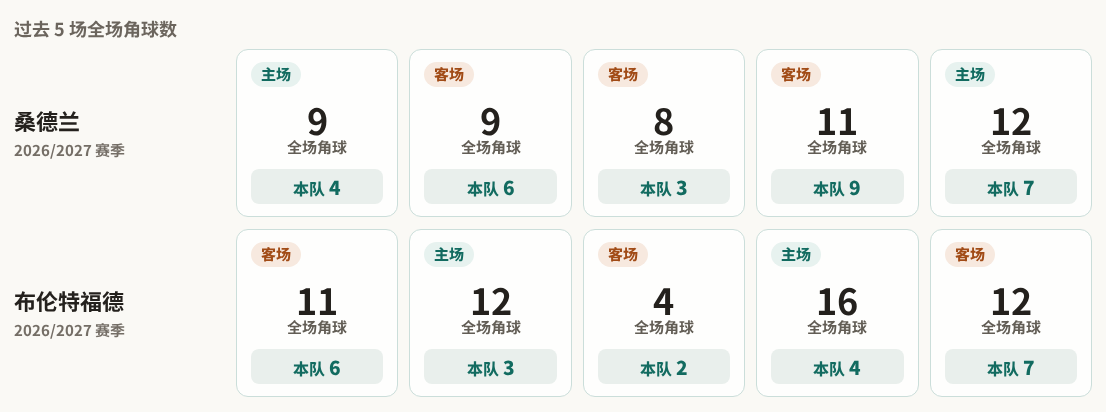 HSV胡克VS尼卡克斯巴达直播_荷兰杯赛程_HSV胡克对阵尼卡克斯巴达