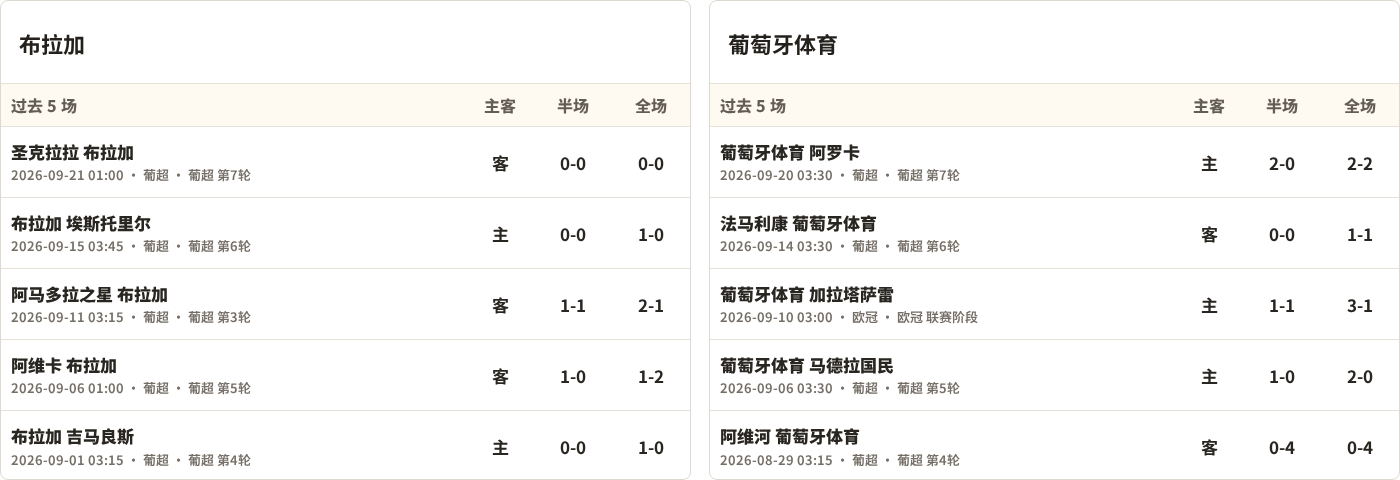 希望萨瓦鲁VS索贝马直播_贝宁甲赛程_希望萨瓦鲁对阵索贝马