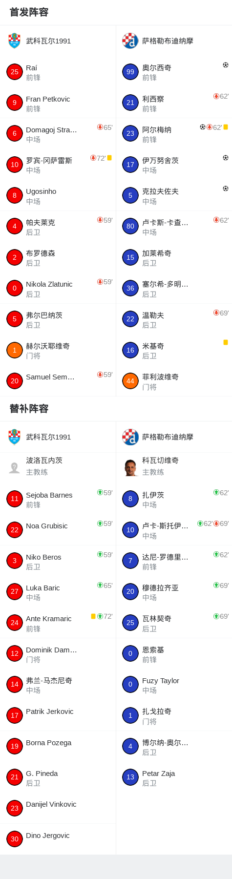 长春喜都VS广州蒲公英直播_中乙赛程_长春喜都对阵广州蒲公英