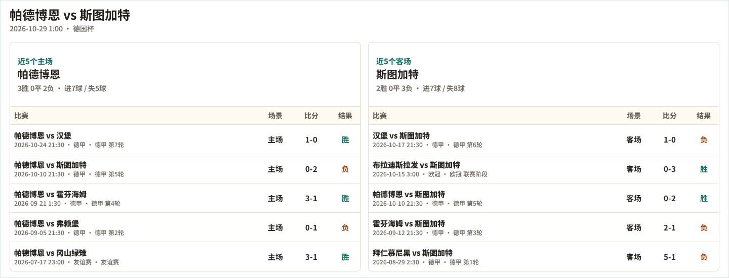 特莱弗斯VS赫拉克勒斯直播_荷兰杯赛程_特莱弗斯对阵赫拉克勒斯