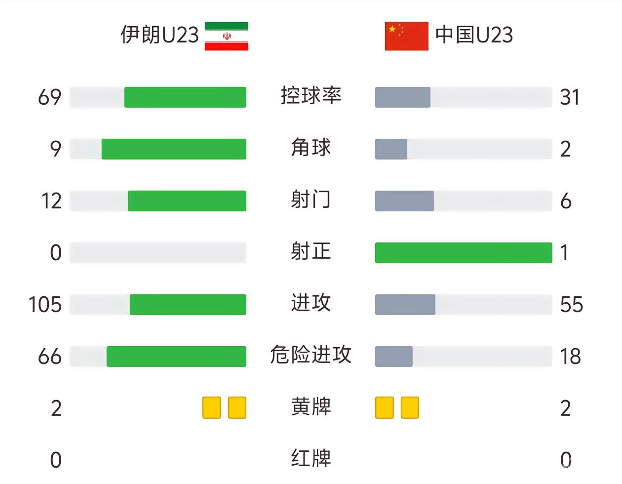 阿巴哈尼VS乔塔格拉姆城直播_孟加拉杯赛程_阿巴哈尼对阵乔塔格拉姆城