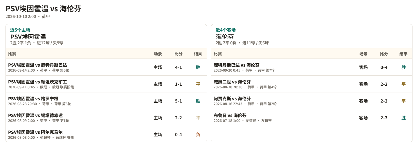阿莫雷别塔VS波图哥尼迪直播_西协乙赛程_阿莫雷别塔对阵波图哥尼迪