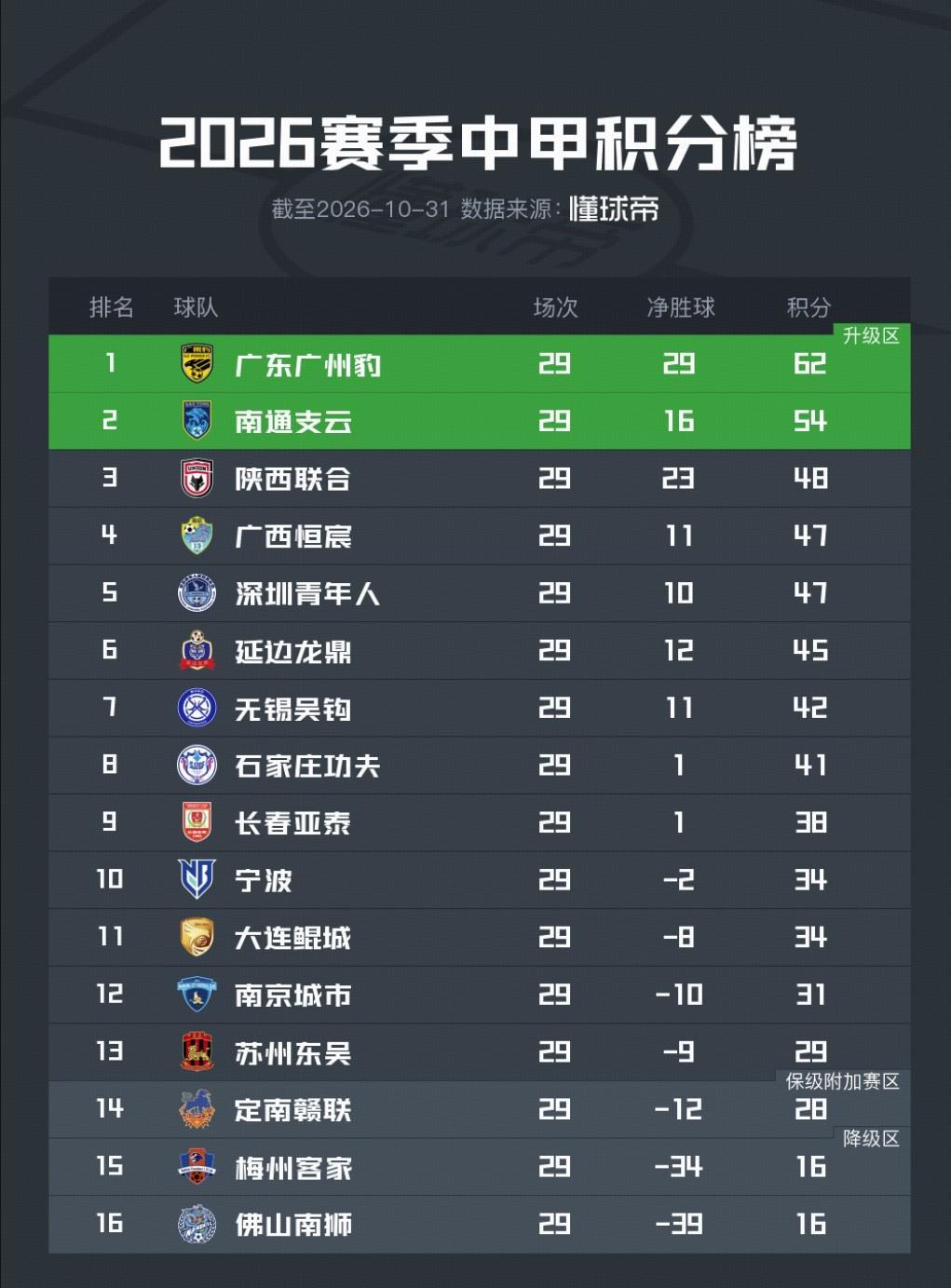 奥丁恩VS祖维艾斯潘诺直播_西协丙赛程_奥丁恩对阵祖维艾斯潘诺