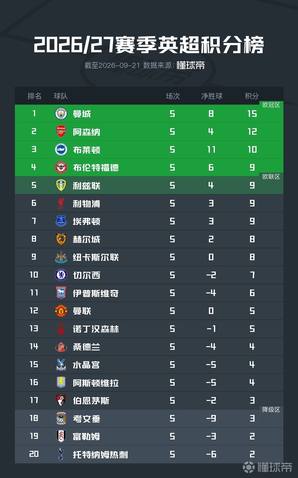 达根汉姆VS沃尔萨姆阿比直播_英足总杯赛程_达根汉姆对阵沃尔萨姆阿比