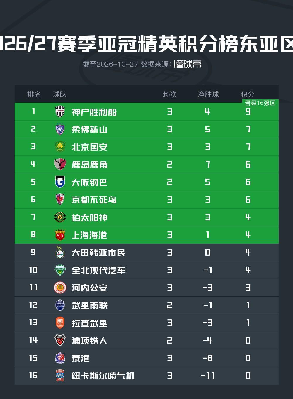 佐伯阿汉VS胡齐斯坦独立直播_伊朗超赛程_佐伯阿汉对阵胡齐斯坦独立