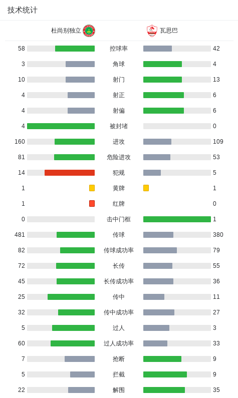 克雷卡米诺斯B队VS阿坎巴罗直播_墨西乙赛程_克雷卡米诺斯B队对阵阿坎巴罗