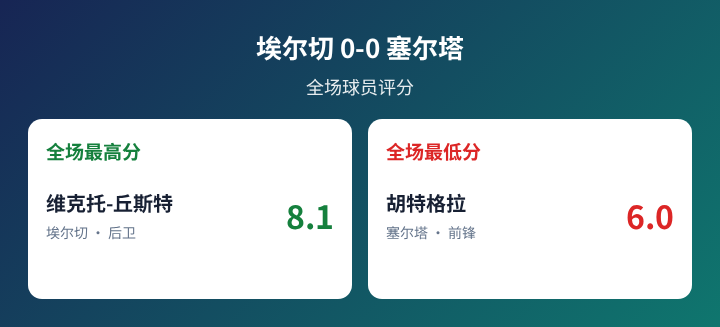 佩纳罗尔蒙得维的亚[备]VS克隆[备]直播_乌拉圭-后备联赛赛程_佩纳罗尔蒙得维的亚[备]对阵克隆[备]